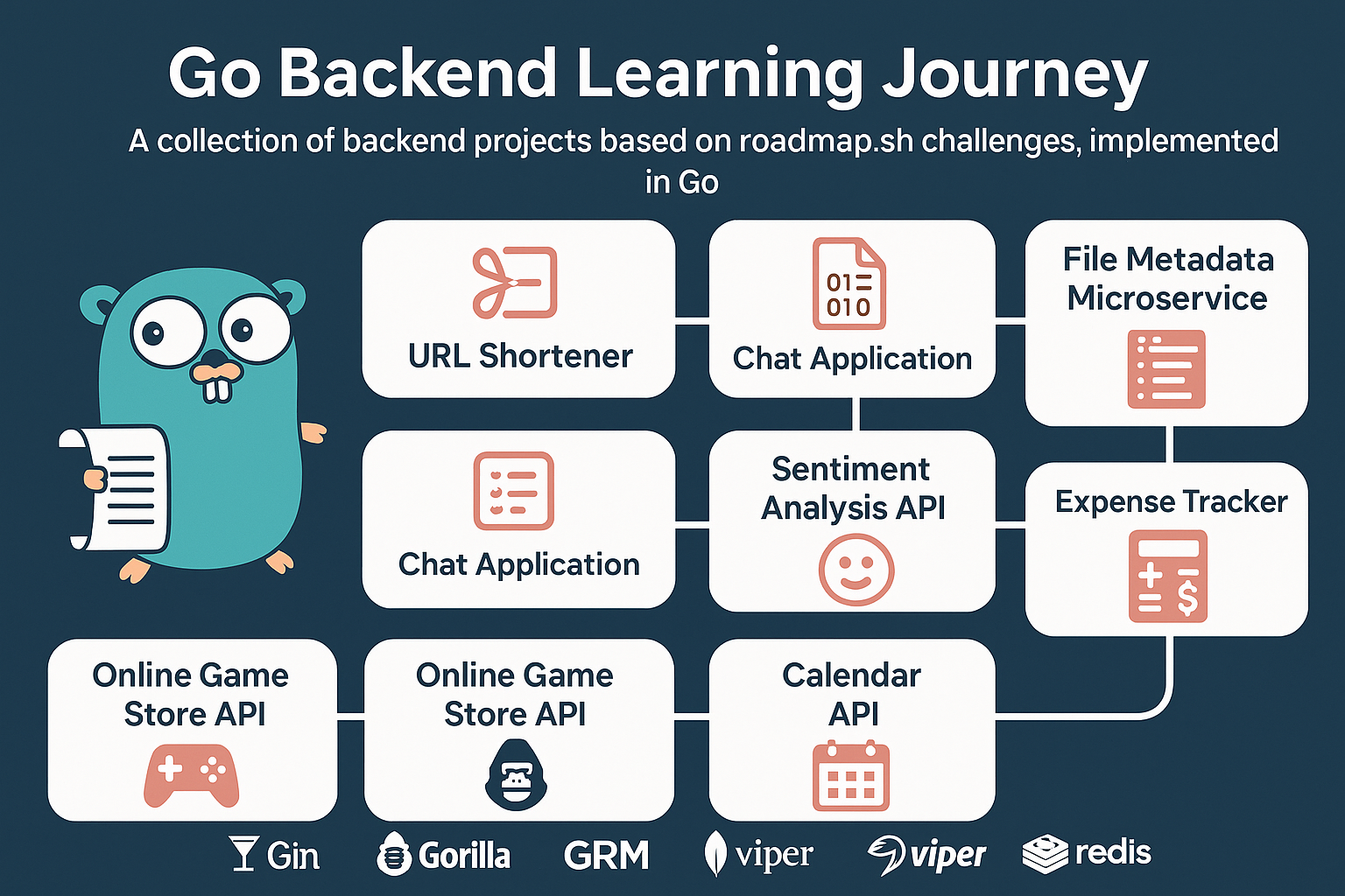 Go Backend Learning Journey